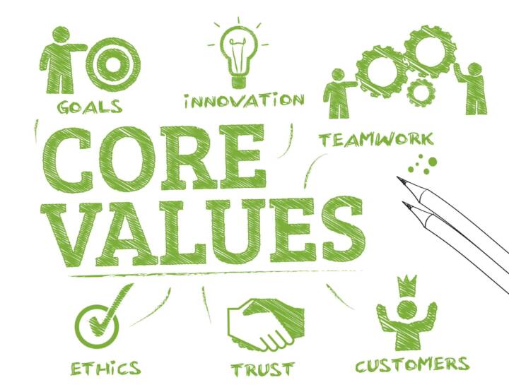 Why Values are Important and Employees Should be Measured by Them