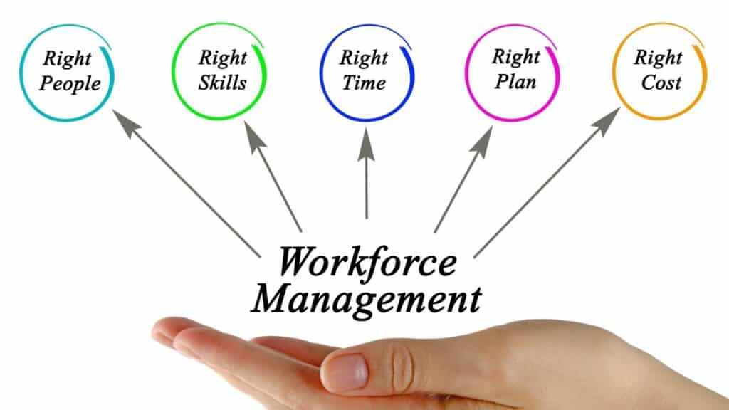 What Is a World-Class Workforce Management Department?