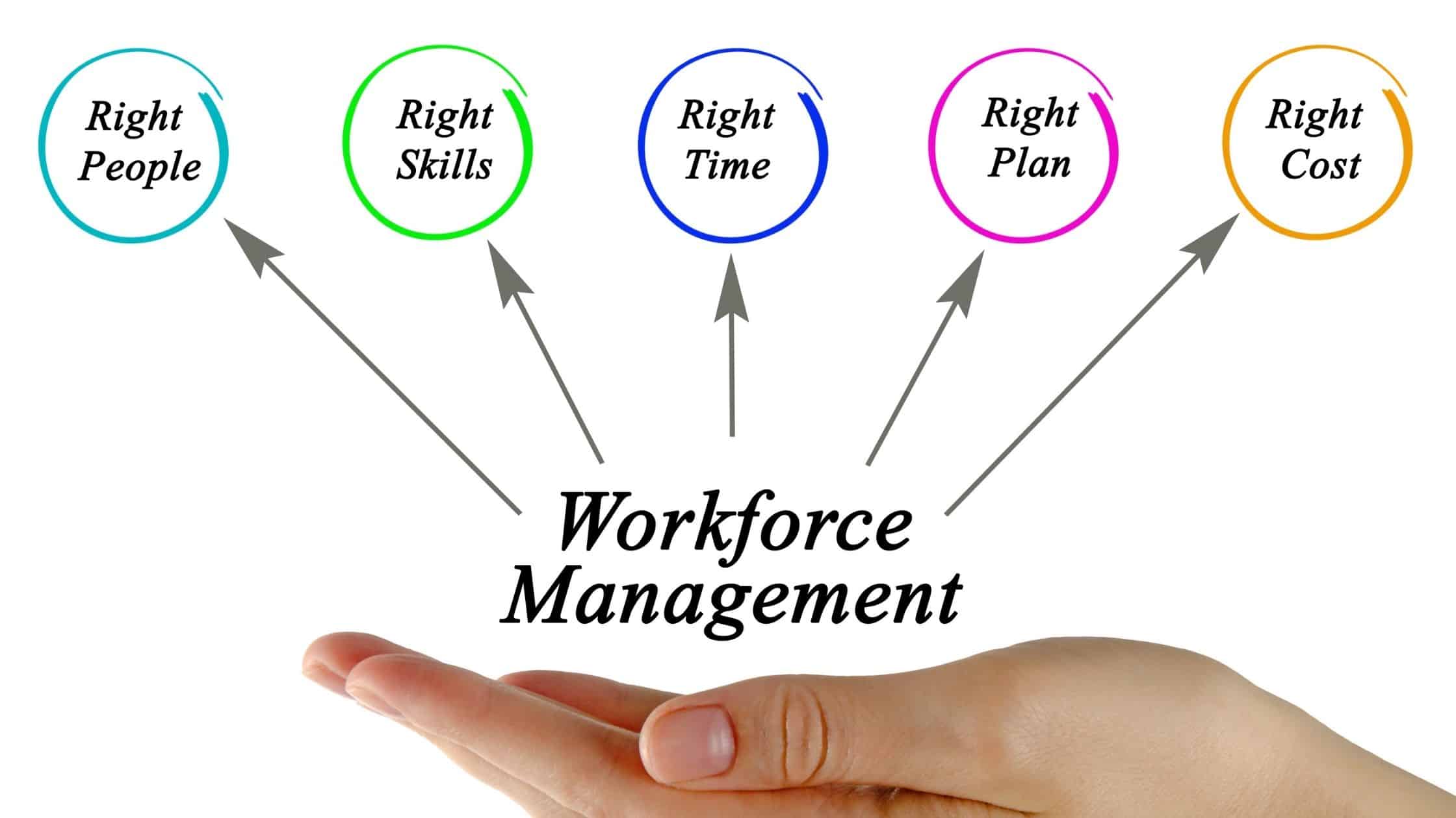 What is Workforce Management? - Definition from WhatIs.com